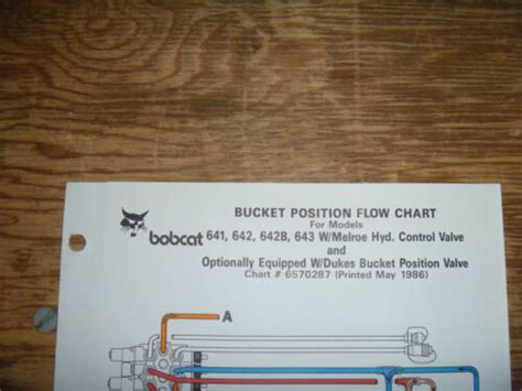 bobcat 642b hydraulic diagram